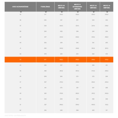 Table for Converting Uvex Shoe Sizes: Shoe Size, Foot Length, Widths 10 to 14 with Circumference Details. Highlight for Size 43.