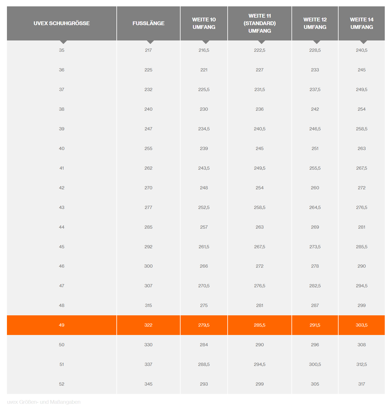 Size chart shows Uvex shoe sizes from 35 to 50 with foot lengths and circumferences for widths 10 to 14. Size column 49 is marked in orange.