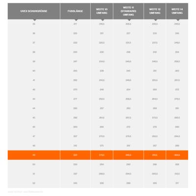 'Table of Uvex shoe sizes with columns for shoe size, foot length and widths ranging from 10 to 14; highlighted row for size 49.'