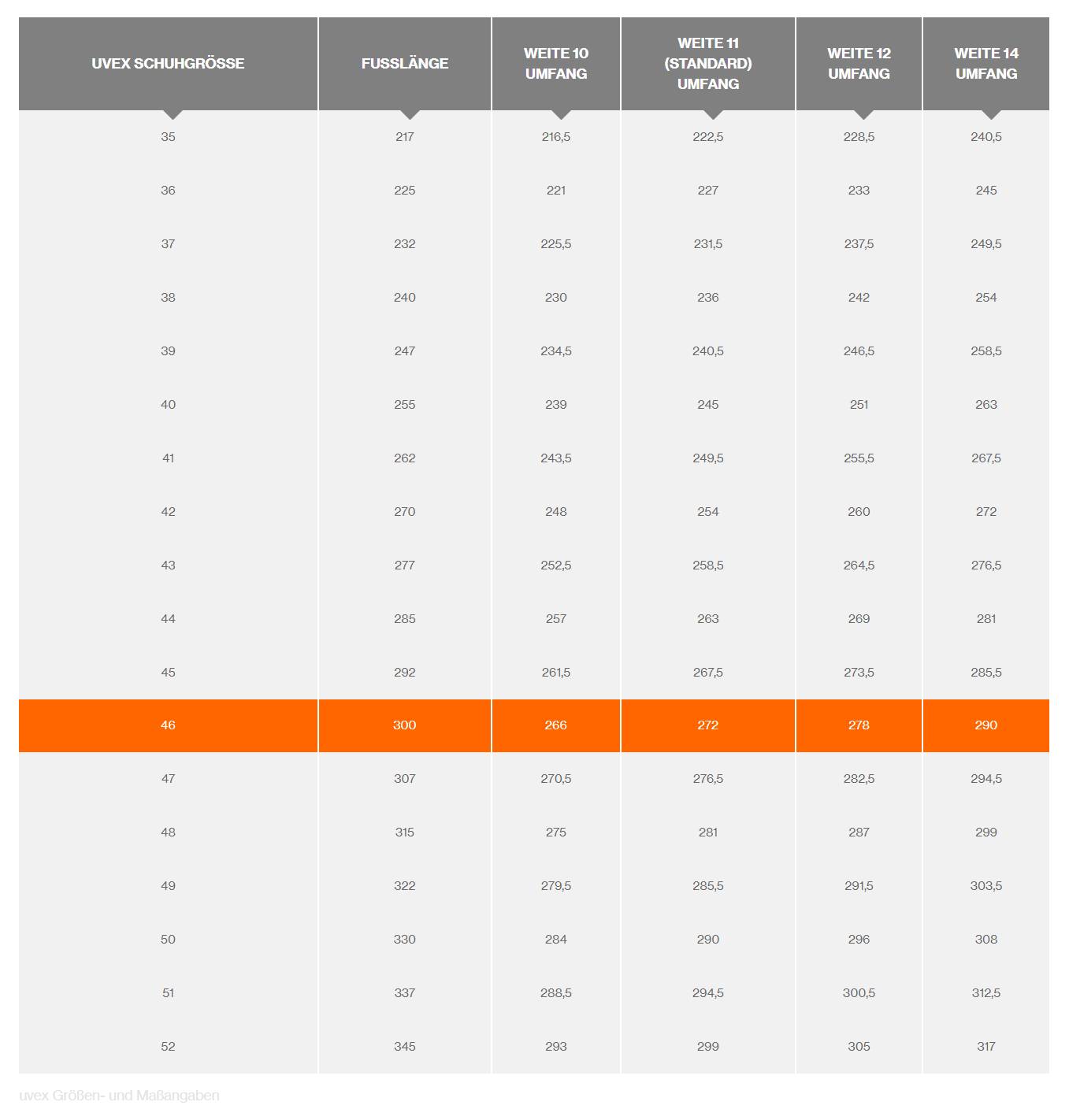 Table shows shoe sizes, foot length, and widths for 10, 11, 12, 14. Size 48 is marked: foot length 300, circumferences 266, 272, 278, 289.