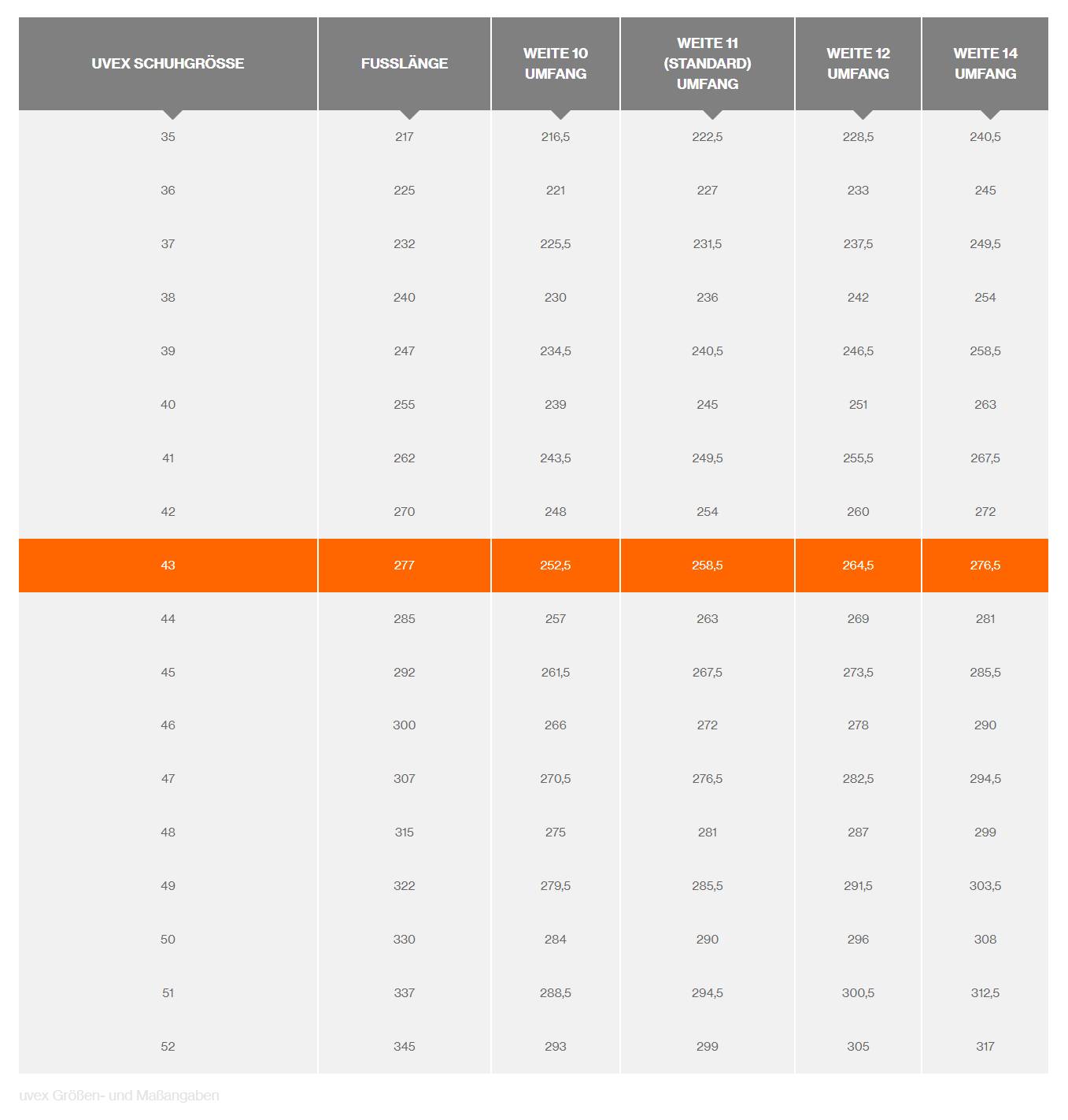 Table shows shoe sizes from 35 to 50 with foot length and circumferences in widths 10, 11 (standard), 12, 14. Size 43 is highlighted in bold.