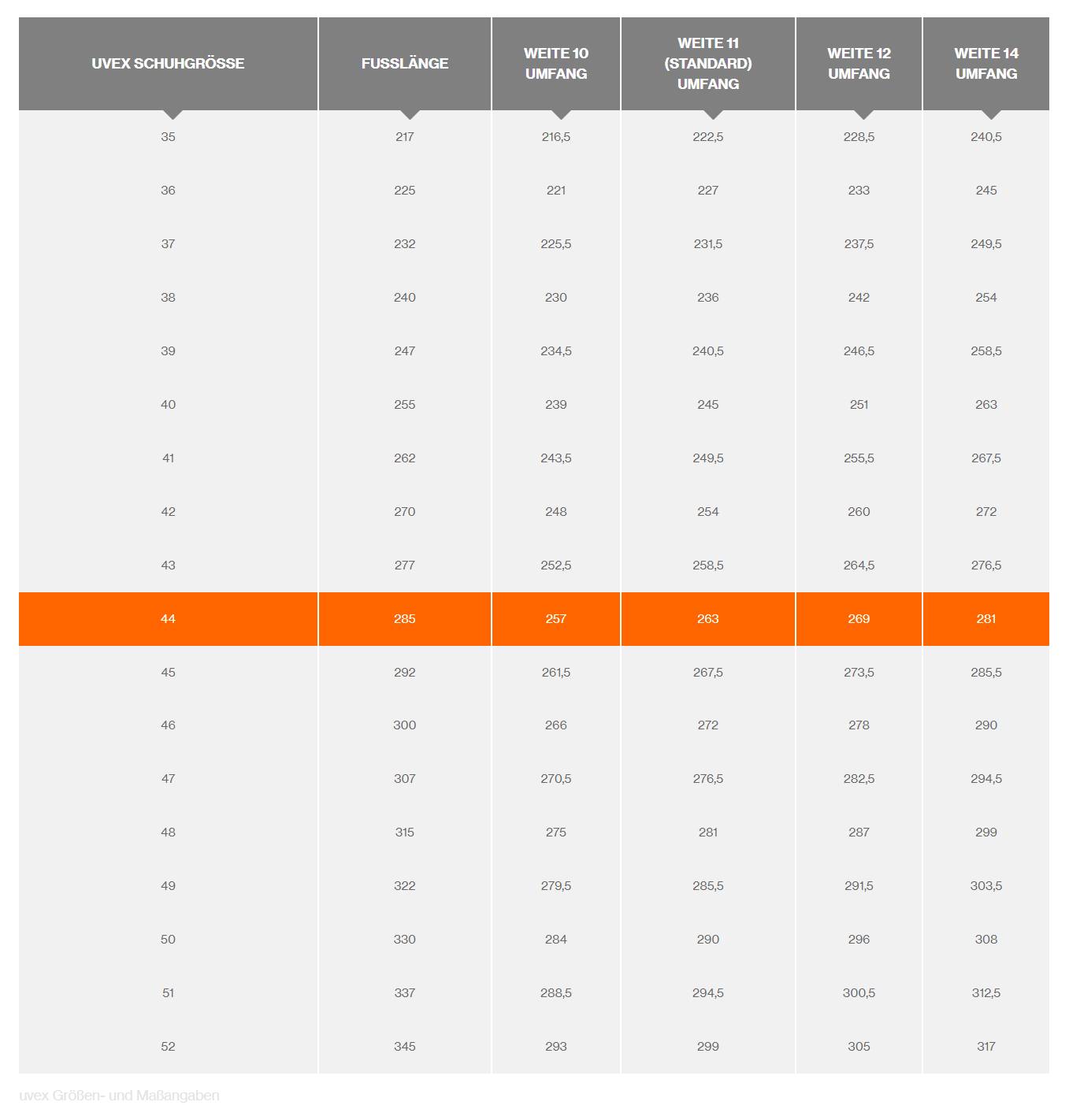 Table for Shoe Size Conversion: Contains UVEX shoe sizes, foot length and circumferences for width 10 to 14, with width 11 specifically highlighted.