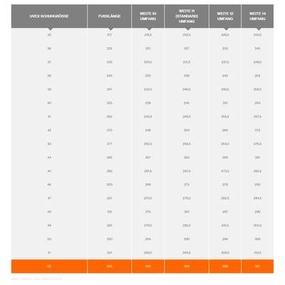 Size Chart for UVEX Shoes: Columns display shoe sizes, foot length, and circumference for widths 10 to 14, ranging from size 35 to 52.