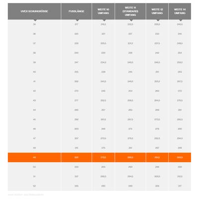 'Table for Determining Uvex Shoe Size Based on Foot Length and Width. Rows: Shoe Sizes 35-51, Columns: Foot Length, Width.'
