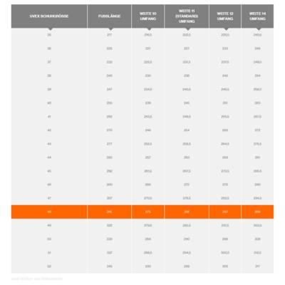 'Table of UVEX Shoe Sizes: Sizes 35-51 with Foot Length and Circumferences for Widths 10, 11, 12, 14. Marking at Size 49.'