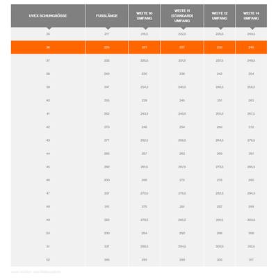 UVEX Size Chart: Shoe Size 36 corresponds to Foot Length 232 mm, Width 10 Circumference 225.5 mm, Width 11 Circumference 227 mm, Width 12 Circumference 230 mm, Width 14 Circumference 240.5 mm.