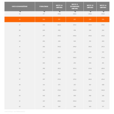Table for Converting UVEX Shoe Sizes to Foot Lengths (in mm) and Circumferences in Various Widths (G, H, J, K)