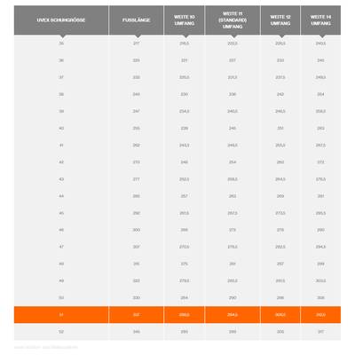 'UVEX Shoe Size Chart': Shows shoe sizes from 35 to 52 with foot length and circumferences for widths 10, 11, 12 and 14. Size 50 is highlighted.