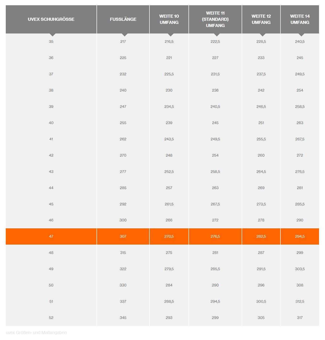 'Size Chart for UVEX Shoes' shows sizes from 35 to 52, foot length and various widths (W10, W11, W12, W14) in millimetres.