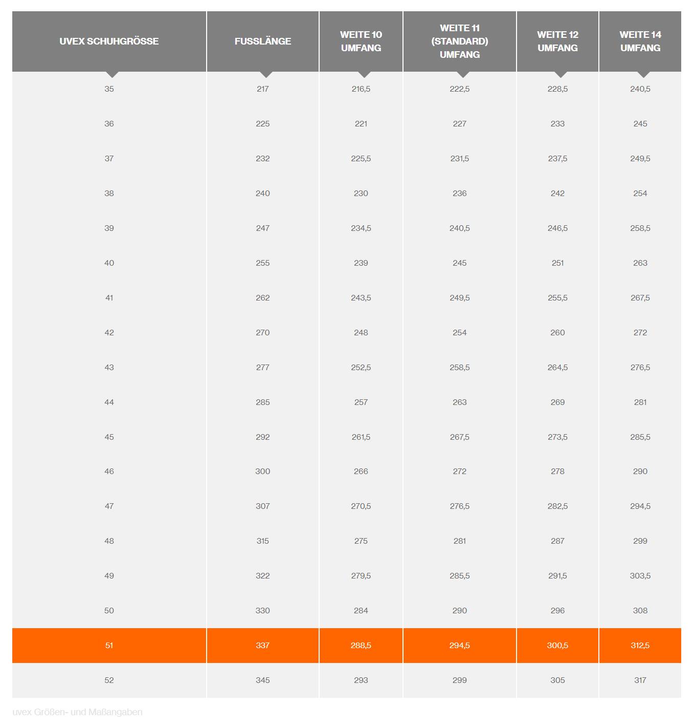 Table of Uvex Shoe Sizes: Shows shoe sizes 35-51 with foot length and circumference for widths 10, 11, 12, and 14. Size 51 highlighted.