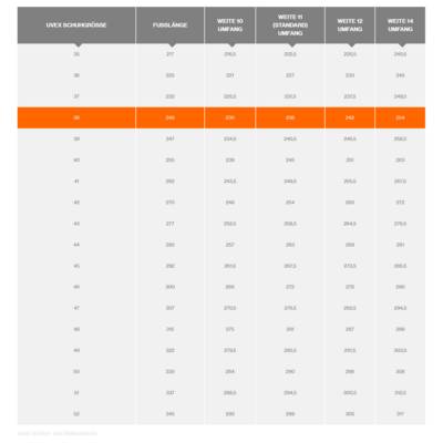 'UVEX Shoe Size Chart for Width 10-14.' Table Header: 'UVEX Shoe Size', 'Foot Length', 'Width 10-14 Circumference'. Size 38 highlighted.