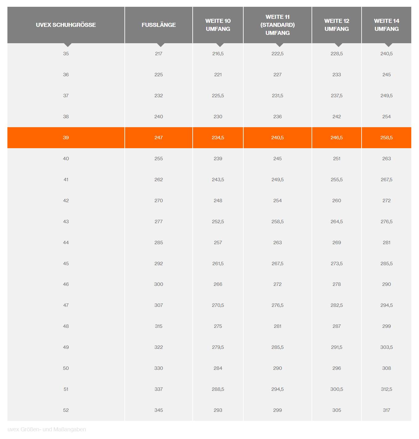 'Table of UVEX Shoe Sizes: Foot Length and Circumferences for Widths 10, 11, 12, 14, with Size 39 highlighted and corresponding measurements.'