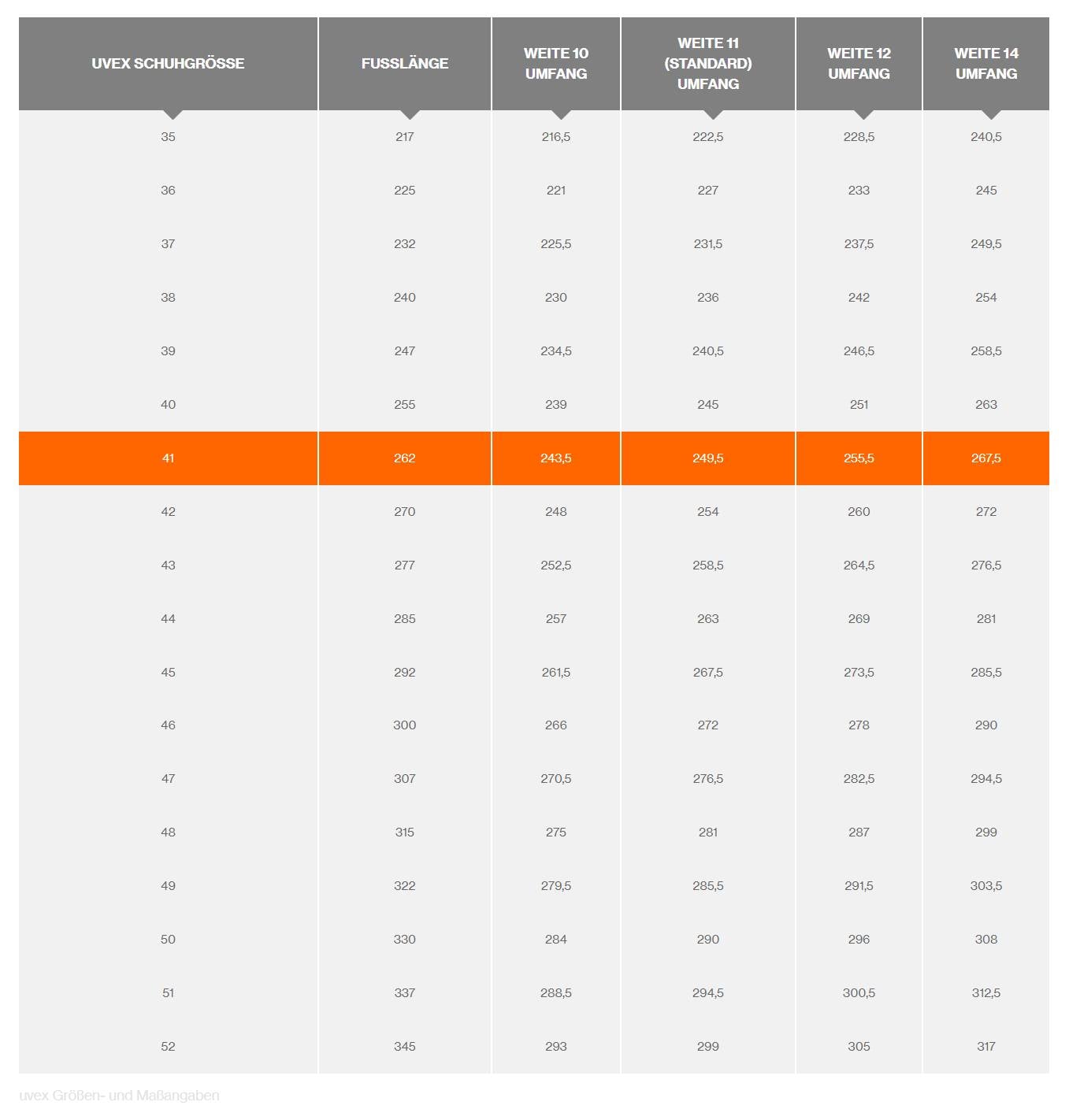 Size Chart with Shoe Sizes, Foot Lengths, and Widths for Width 10, 11 (Standard), 12, and 14. Row 41 highlighted.
