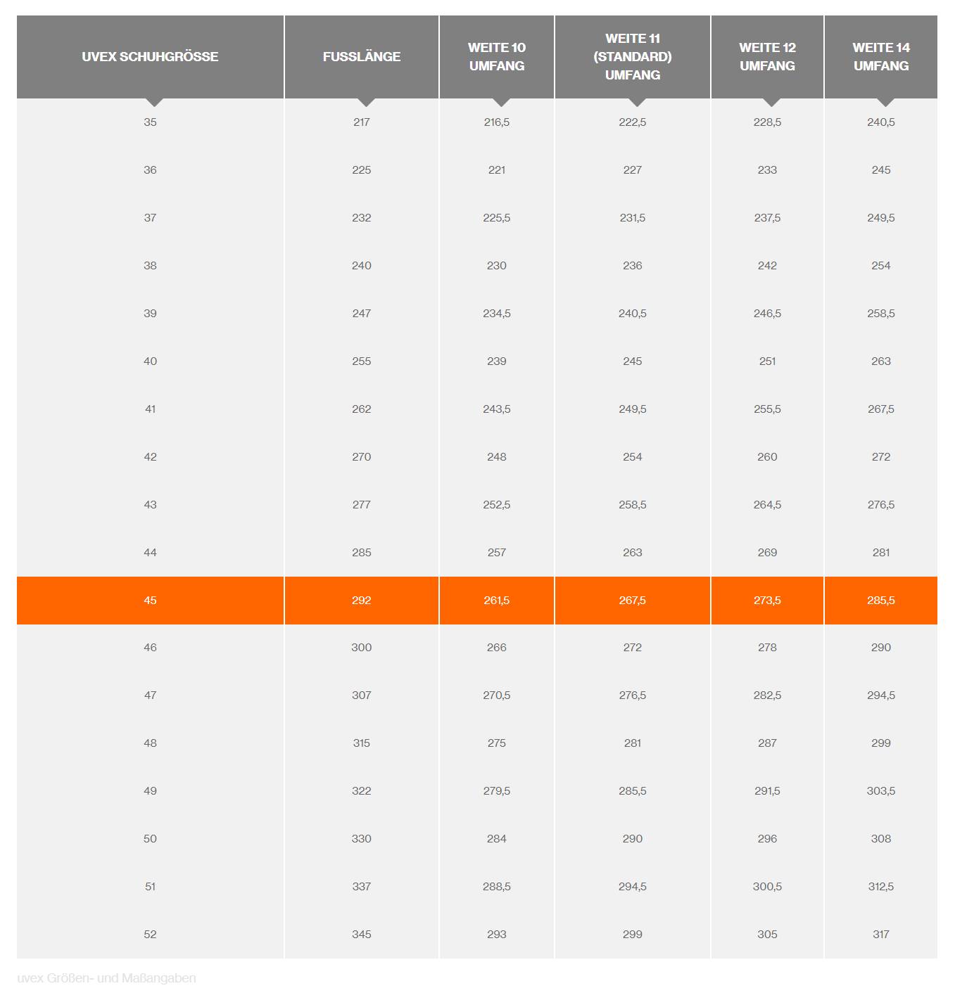 'Size Guide for UVEX Shoes' shows shoe sizes from 35 to 52 with foot length and width measurements (W10, W11, W12, W14) in millimetres.