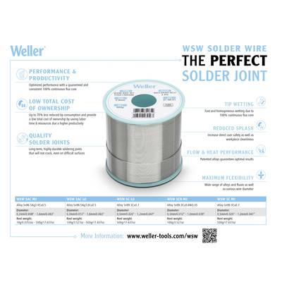 'WSW Solder Wire' Poster displays a reel of solder. Advantages: high performance, low operating costs, high-quality connections. Weblink: weller-tools.com/wsw.