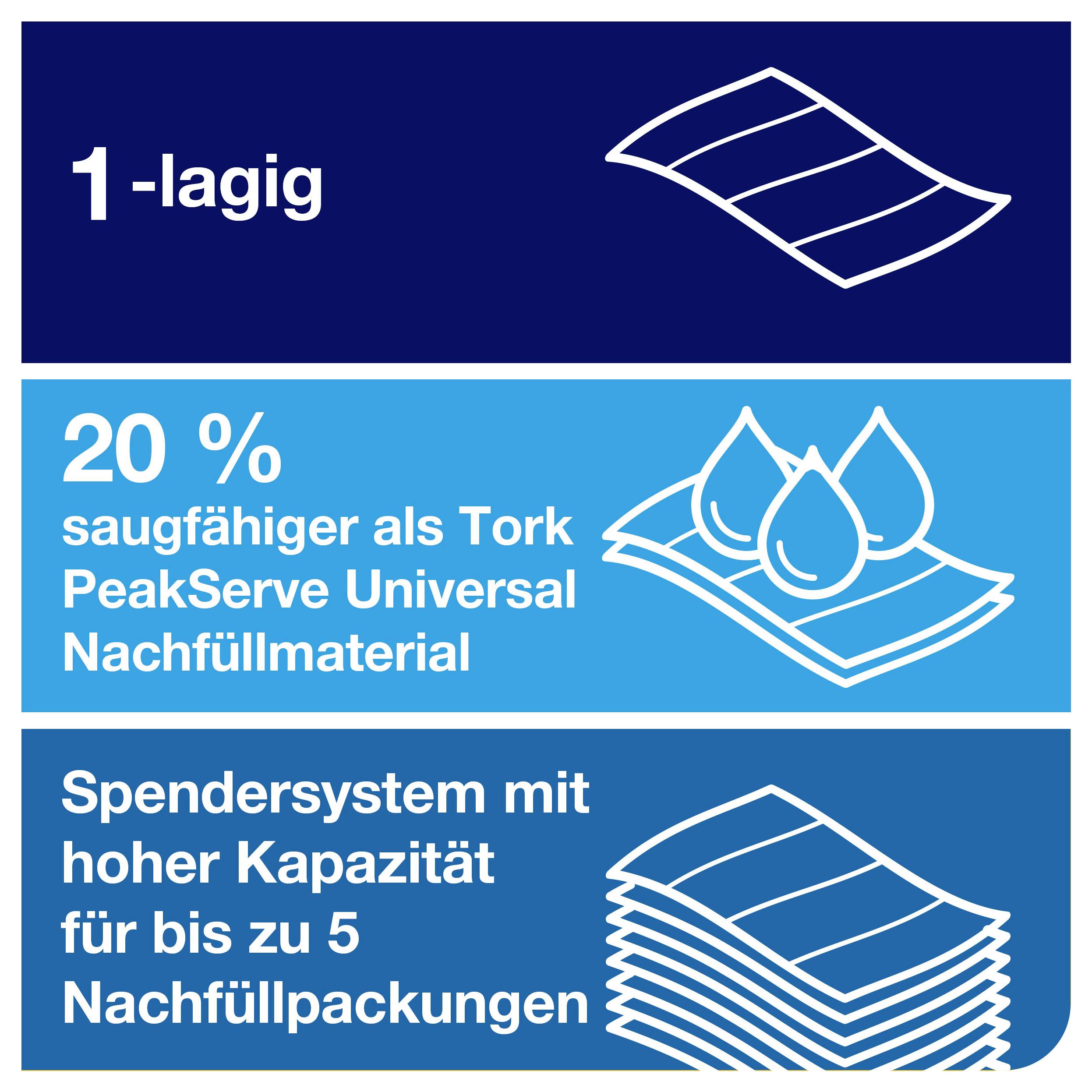 TORK 100589 Paper towels (L x W) 22.5 cm x 20.1 cm White 1 Set-1