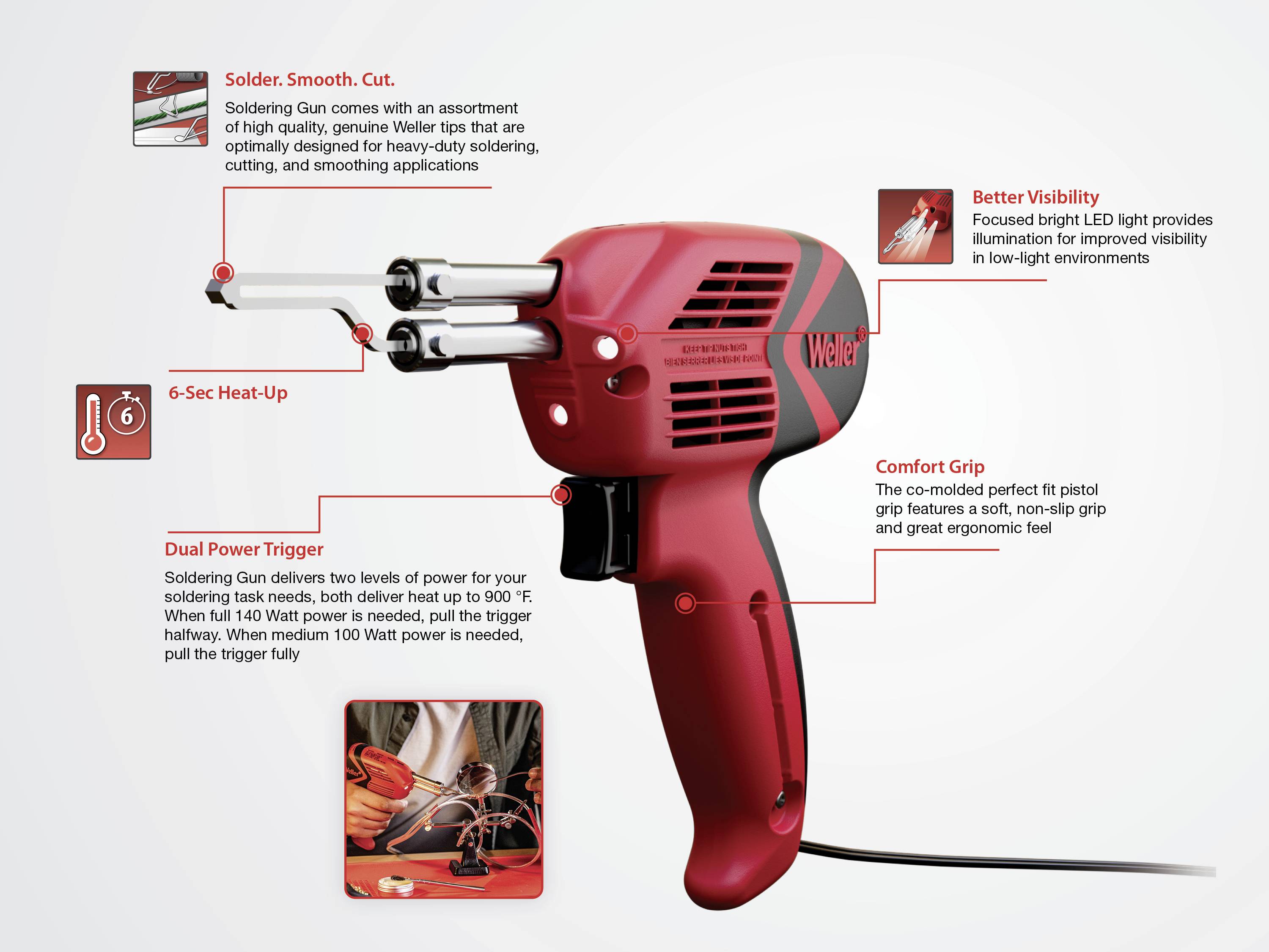 'Hot air gun with red and black details, labels describe features such as heating time, comfort grip and improved visibility.'