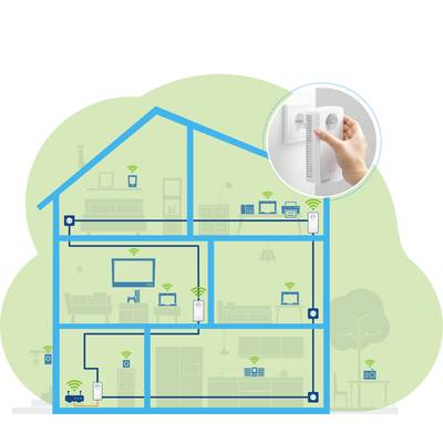 Diagram of a house with network connections between devices. One inset shows a hand plugging a network adapter into a socket.