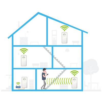 A schematic house shows the range of a Wi-Fi signal in each room. A person is using a smartphone, connected to the network.