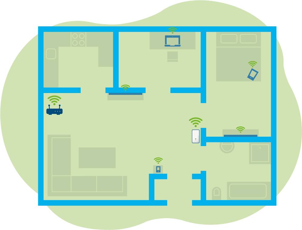 Floor plan of a house with Wi-Fi symbols in each room indicating coverage. Rooms are kitchen, living room, home office, bedroom, bathroom.