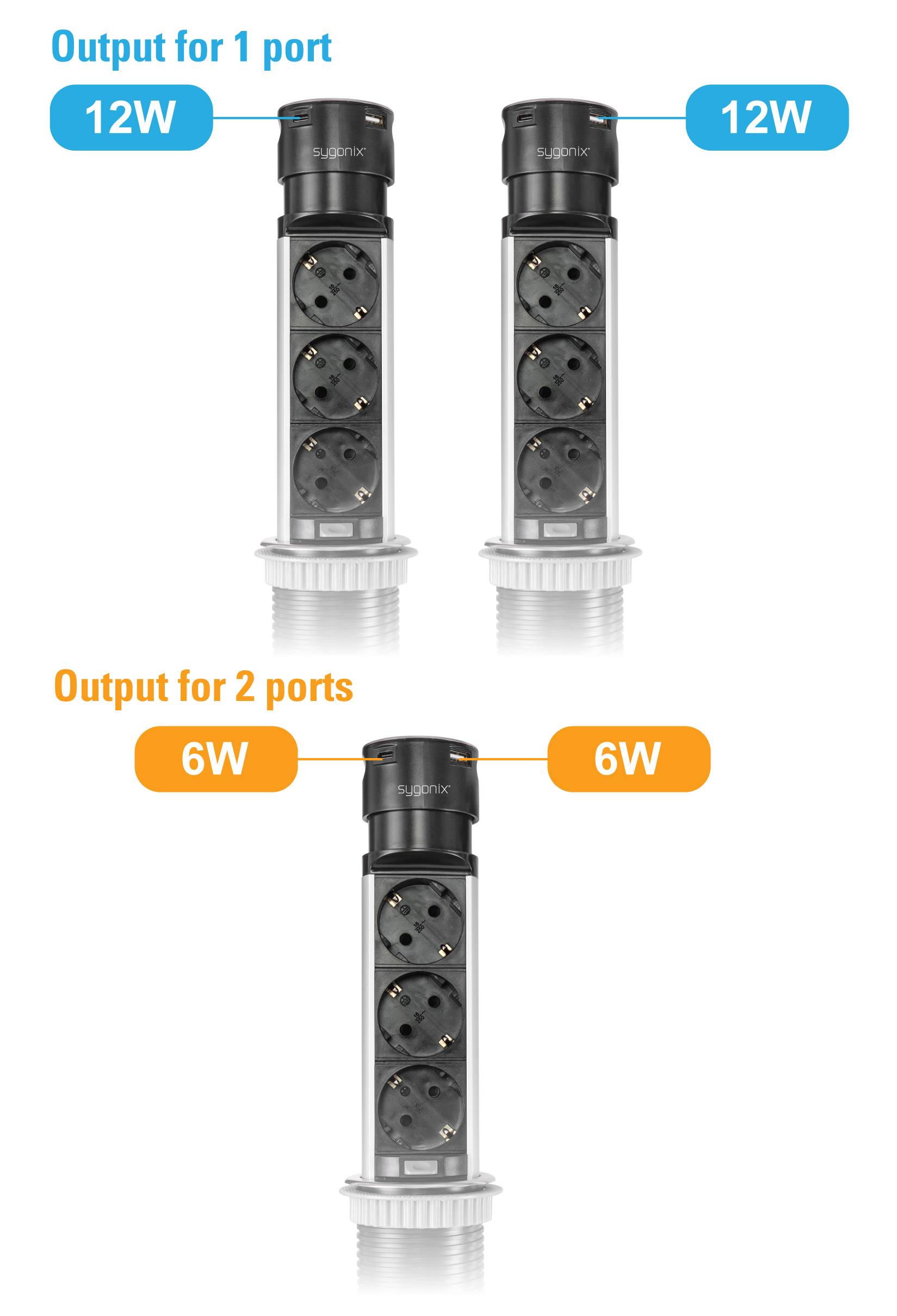 'Output for 1 port: 12W', 'Output for 2 ports: 6W each'. Image shows two socket strips with different wattage specifications per connection.