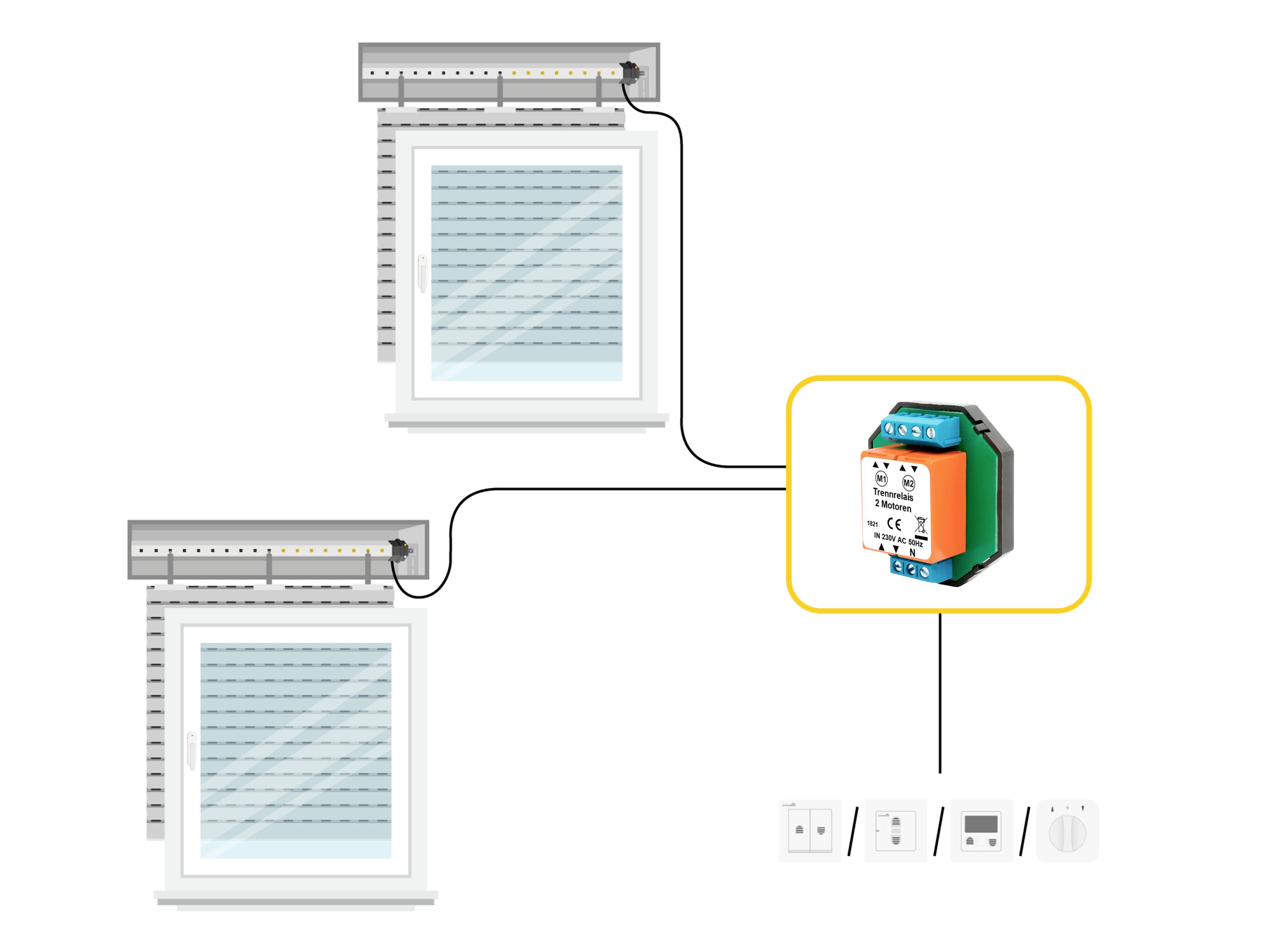 Diagram shows two windows with motorised roller shutters, connected to a control unit. Switches and sensors control the blinds.