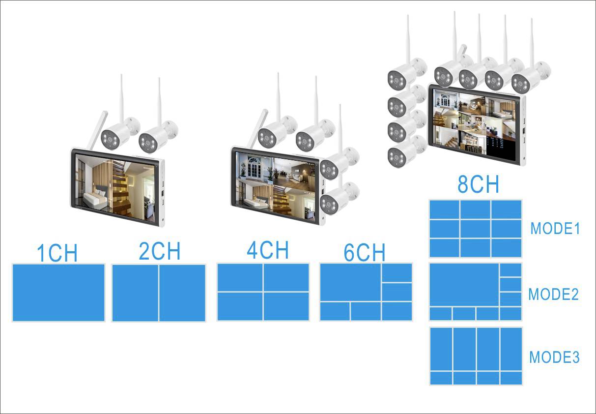 Surveillance Camera System: Screen displays various camera arrangements. Modes for 1, 2, 4, 6, 8 channels (CH) and different layout modes.