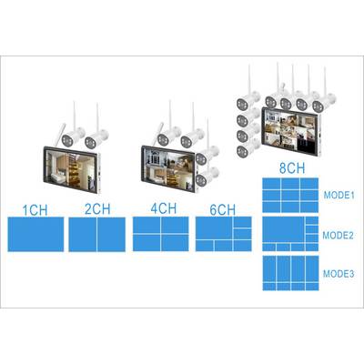 Surveillance Camera System: Screen displays various camera arrangements. Modes for 1, 2, 4, 6, 8 channels (CH) and different layout modes.