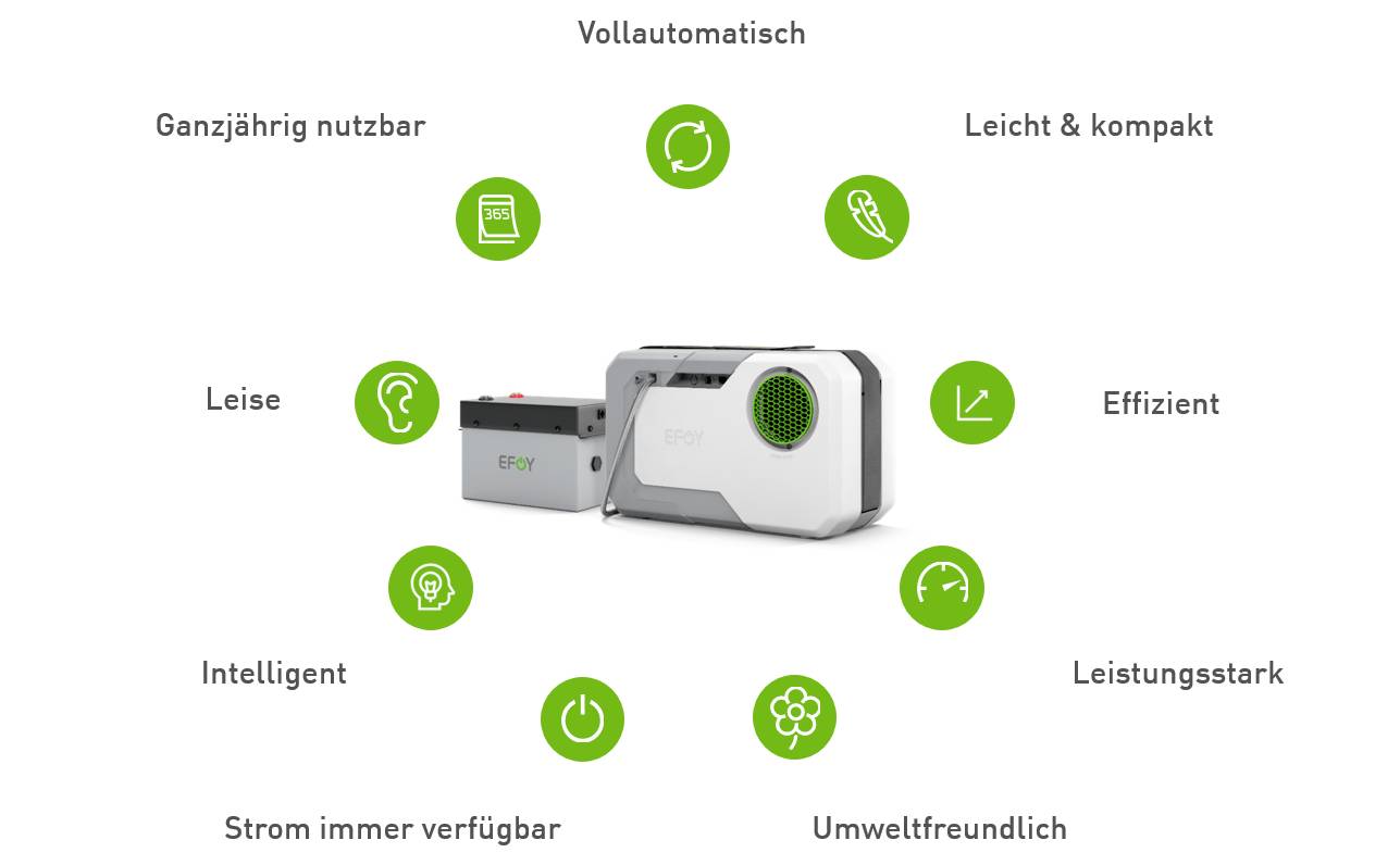 A compact, efficient and environmentally friendly fuel cell at the centre. Surrounded by advantages such as 'Quiet', 'Intelligent', and 'Light & Compact'.