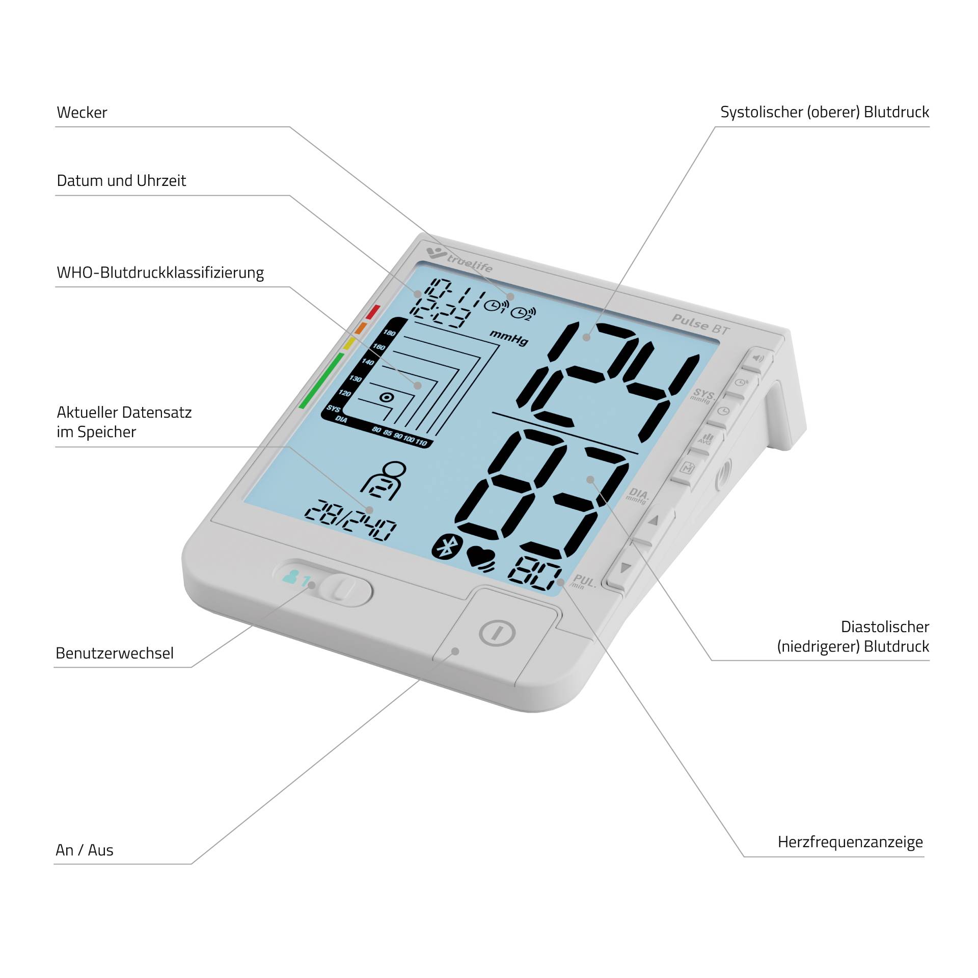 A digital blood pressure monitor shows systolic pressure of 124, diastolic pressure of 82, and heart rate of 63.