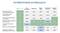 Table Comparing Filter Systems: UV-C, HEPA, Electrostatic, Combination Unit, Activated Carbon. Criteria: Mask Dispensing, Air Disinfection, Odour Neutralisation, Side Noise Gases, Operation during Occupancy, Operating/Maintenance Costs, CO₂ Increase.
