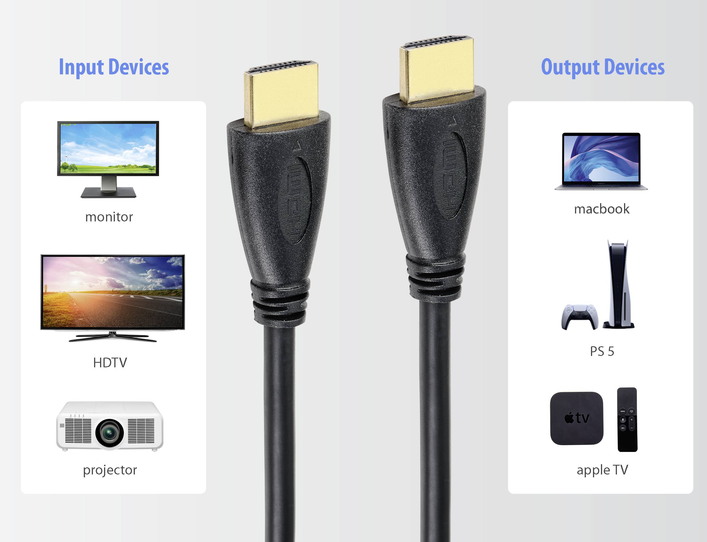 'HDMI cable in the centre. On the left: Input devices such as monitor, HDTV, projector. On the right: Output devices such as MacBook, PS5, Apple TV.'
