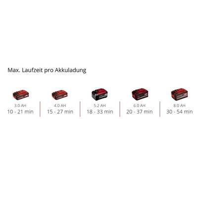'Max. Run Time per Battery Charge' shows run times for different battery capacities: 3.0 Ah (10-21 mins), 4.0 Ah (15-27 mins), 5.2 Ah (18-33 mins), 6.0 Ah (20-37 mins), 8.0 Ah (30-54 mins).