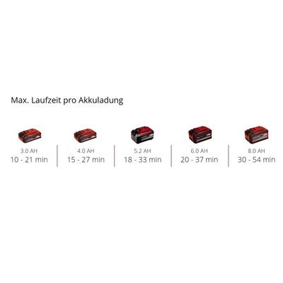 Five batteries with varying run times per charge: 3.0 Ah (10-21 mins), 4.0 Ah (15-27 mins), 5.2 Ah (18-33 mins), 6.0 Ah (20-37 mins), 8.0 Ah (30-54 mins).