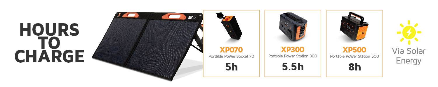 Xtorm by A-Solar Xtreme XPS100 Solar charger 100 W-18
