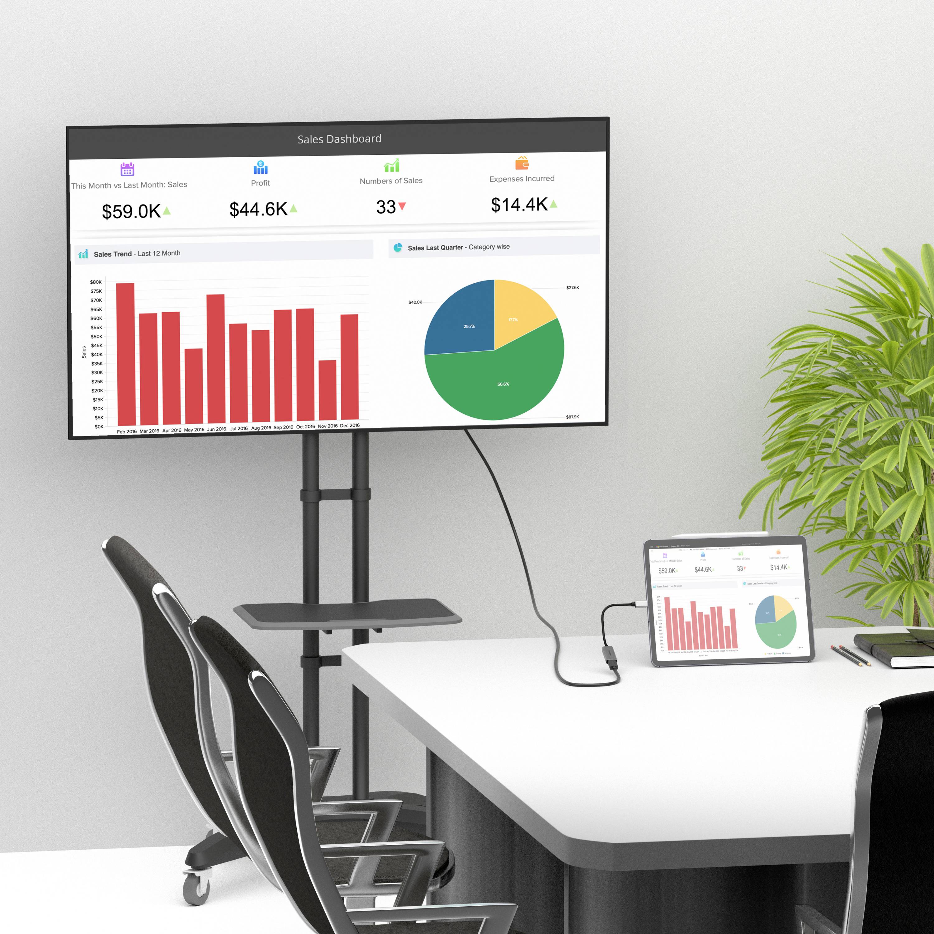 Image of a conference room with a screen and laptop. A sales dashboard with charts and graphs displayed on the screen.