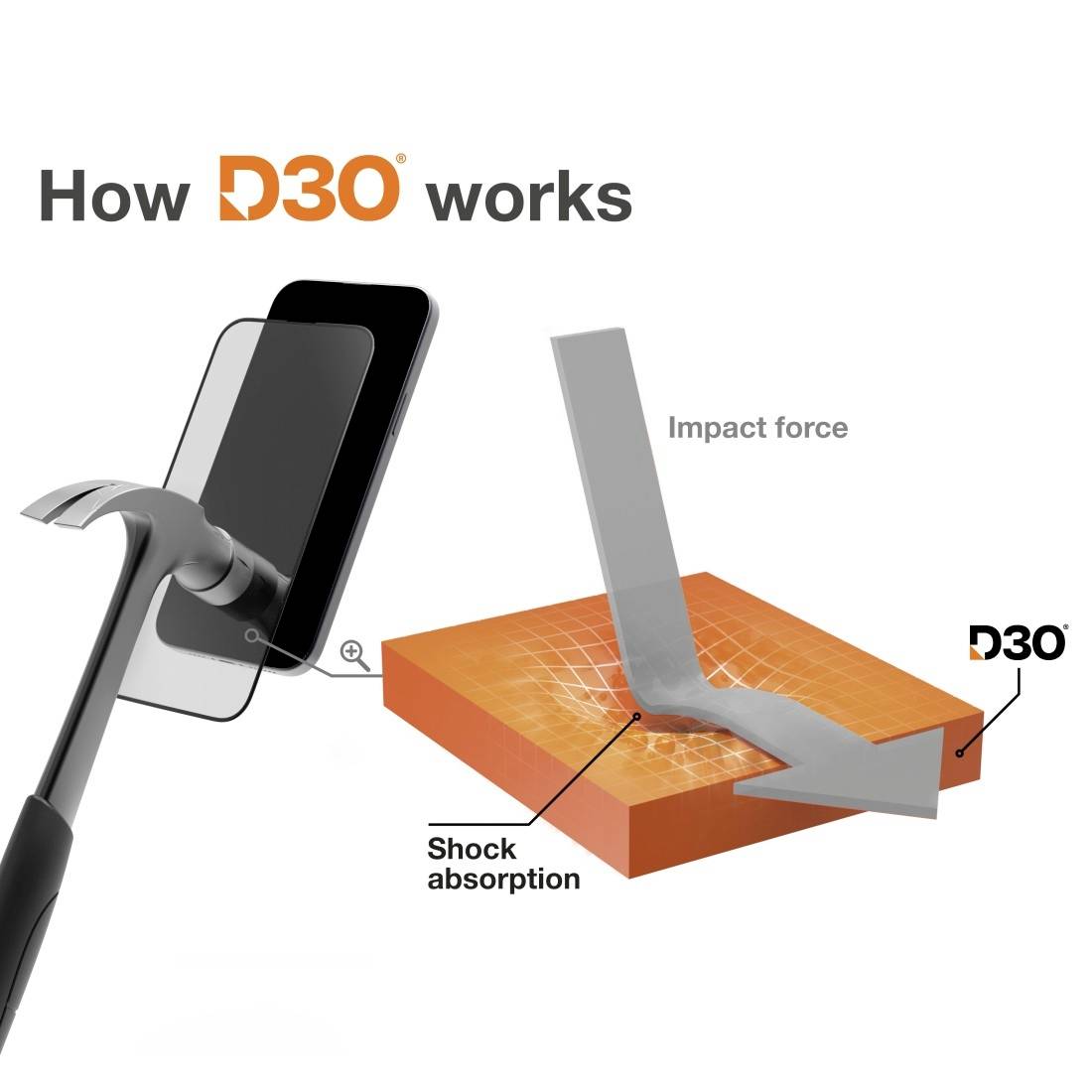 Hammer strikes smartphone display with D3O layer. Text shows: 'Impact force' and 'Shock absorption'. Illustrates D3O protective technology.