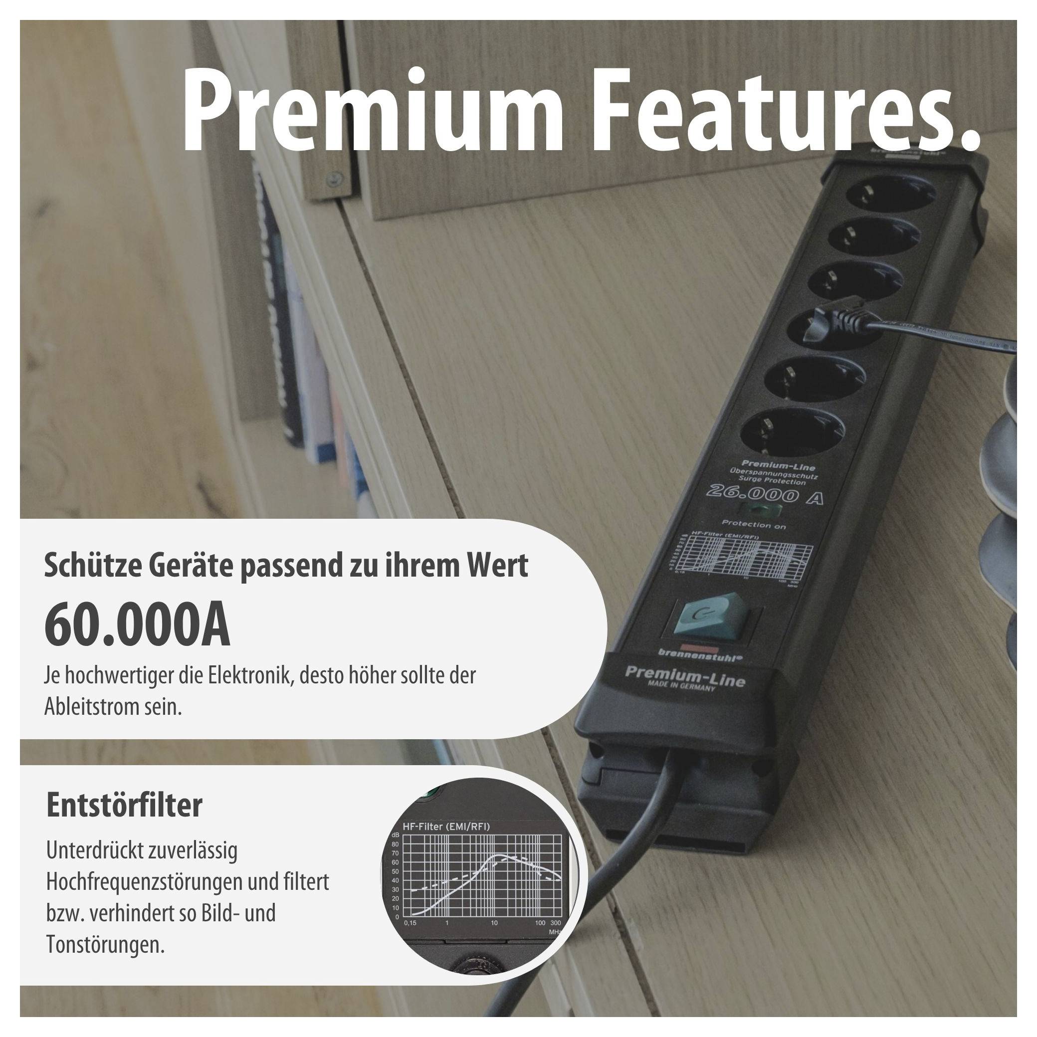 Advertising image of a power strip with the heading 'Premium Features.'; promotes 60,000A leakage current and an interference suppression filter against radio frequency, picture and sound interference.