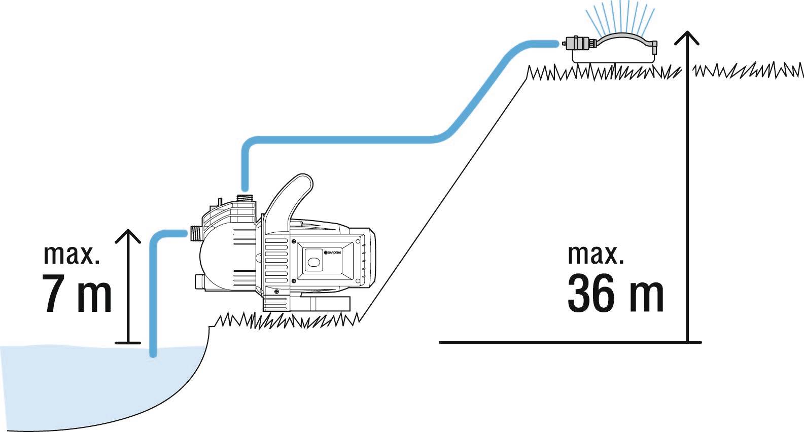 GARDENA 3000/4 Garden pump 3100 l/h 36 m-11