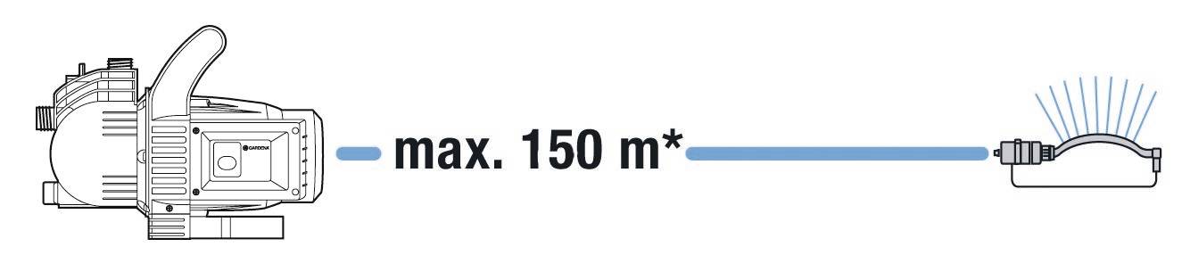 GARDENA 3000/4 Garden pump 3100 l/h 36 m-12