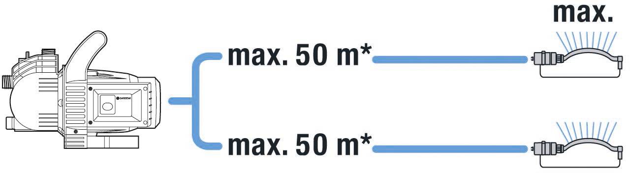 GARDENA 3000/4 Garden pump 3100 l/h 36 m-13