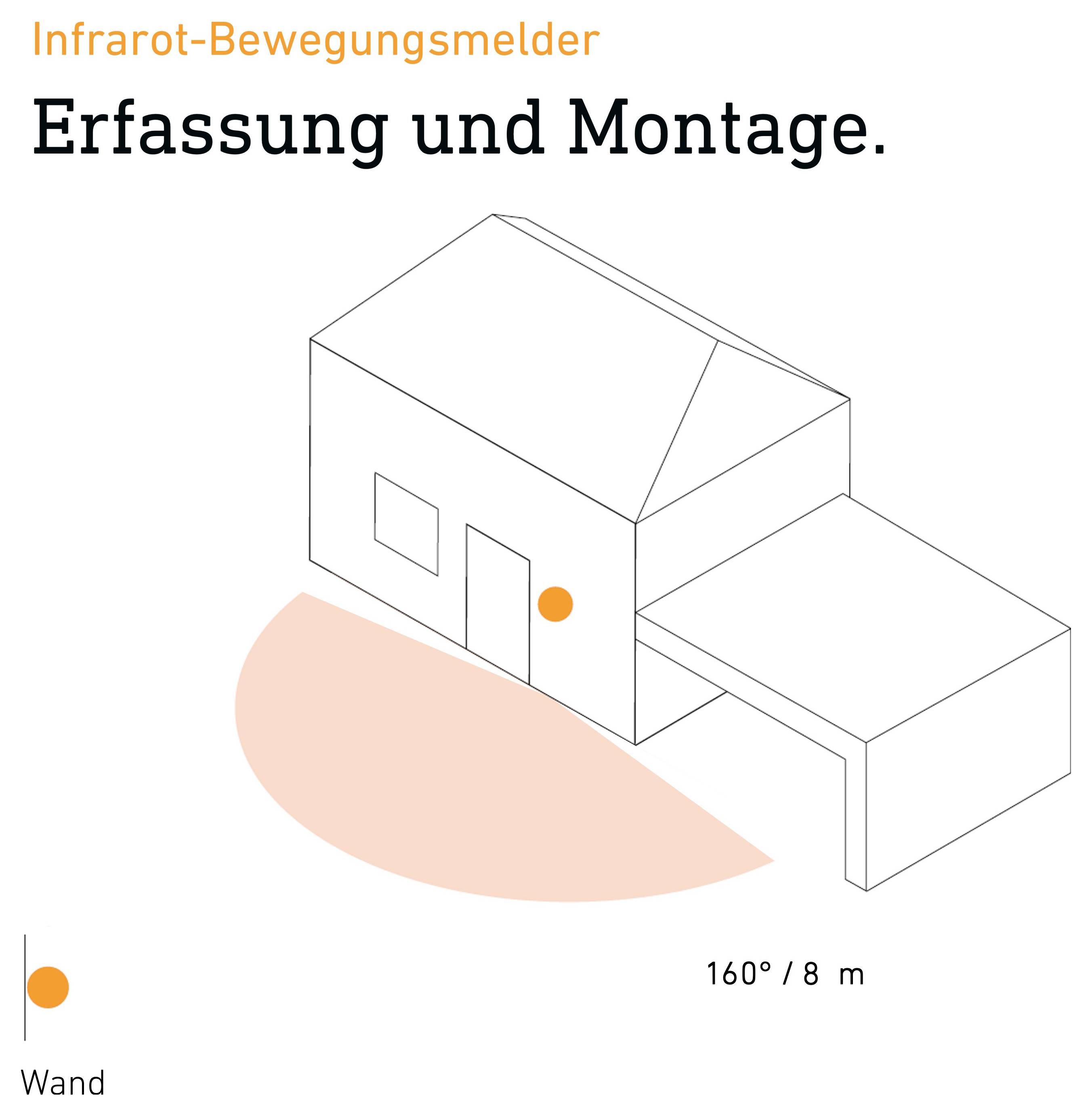 Infographic on infrared motion sensor: Detection range on a house wall with 160° and 8 m range.