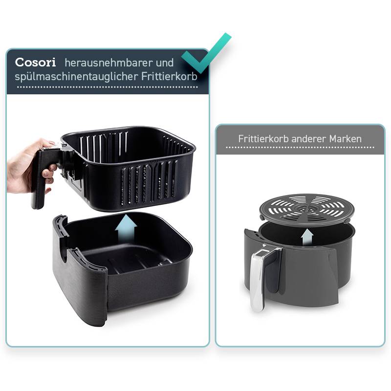 'The Cosori frying basket is removable and dishwasher-safe.' Comparison: Frying baskets from other brands are not removable.