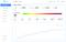 Main screen of the Aura Air App. Shows office air quality. AQI: 120 (unhealthy). Graph with AQI trend. Key data: CO, CO2, VOC, PM 2.5, PM 10, humidity, temperature.