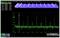 Spectrum analysis diagram shows a green line with peaks at 2.3 and 2.6 MHz. Blue 3D curve on top visualises frequencies.
