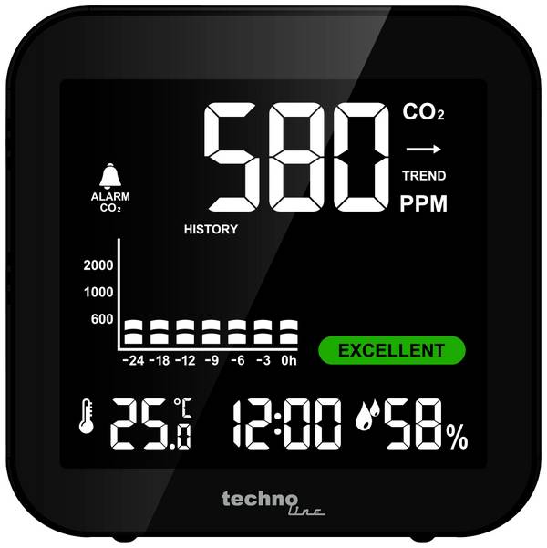 Techno Line WL1025 WL1025 CO2 reading