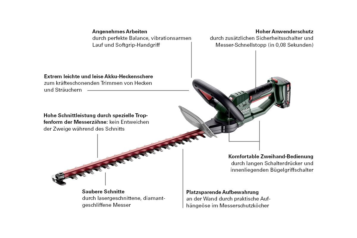 Battery-powered hedge trimmer on a white background with text highlighting user comfort, cleanliness of cuts, and high cutting performance.