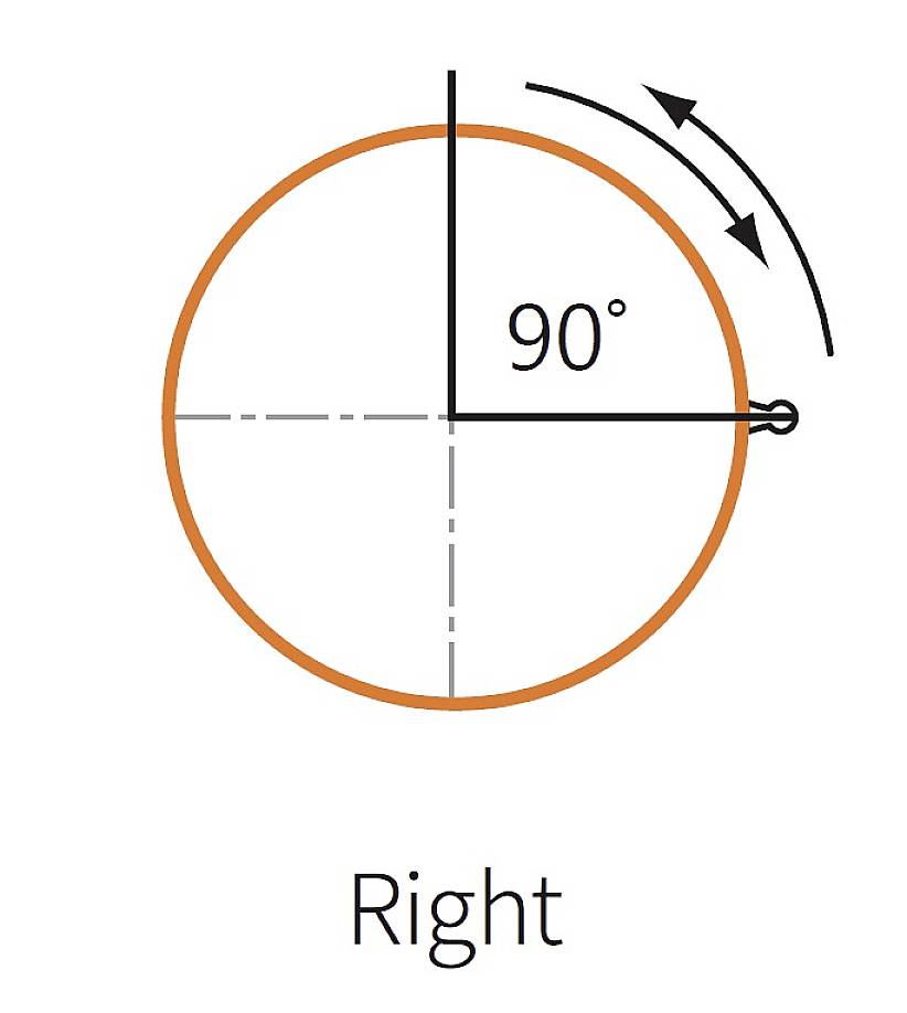 A circle with an arrow indicates a 90-degree rotation clockwise. Below it reads 'Right'.
