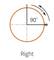 A circle with an arrow indicates a 90-degree rotation clockwise. Below it reads 'Right'.