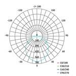 Floodlight emos ZS2920 ILIO 21W PIR 1900lm AC 220V - 240V